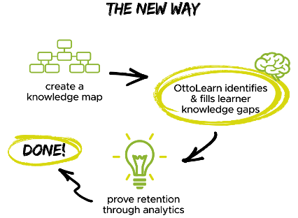 Behavioral risk analytics process showing knowledge mapping, gap identification, and data-driven decision insights